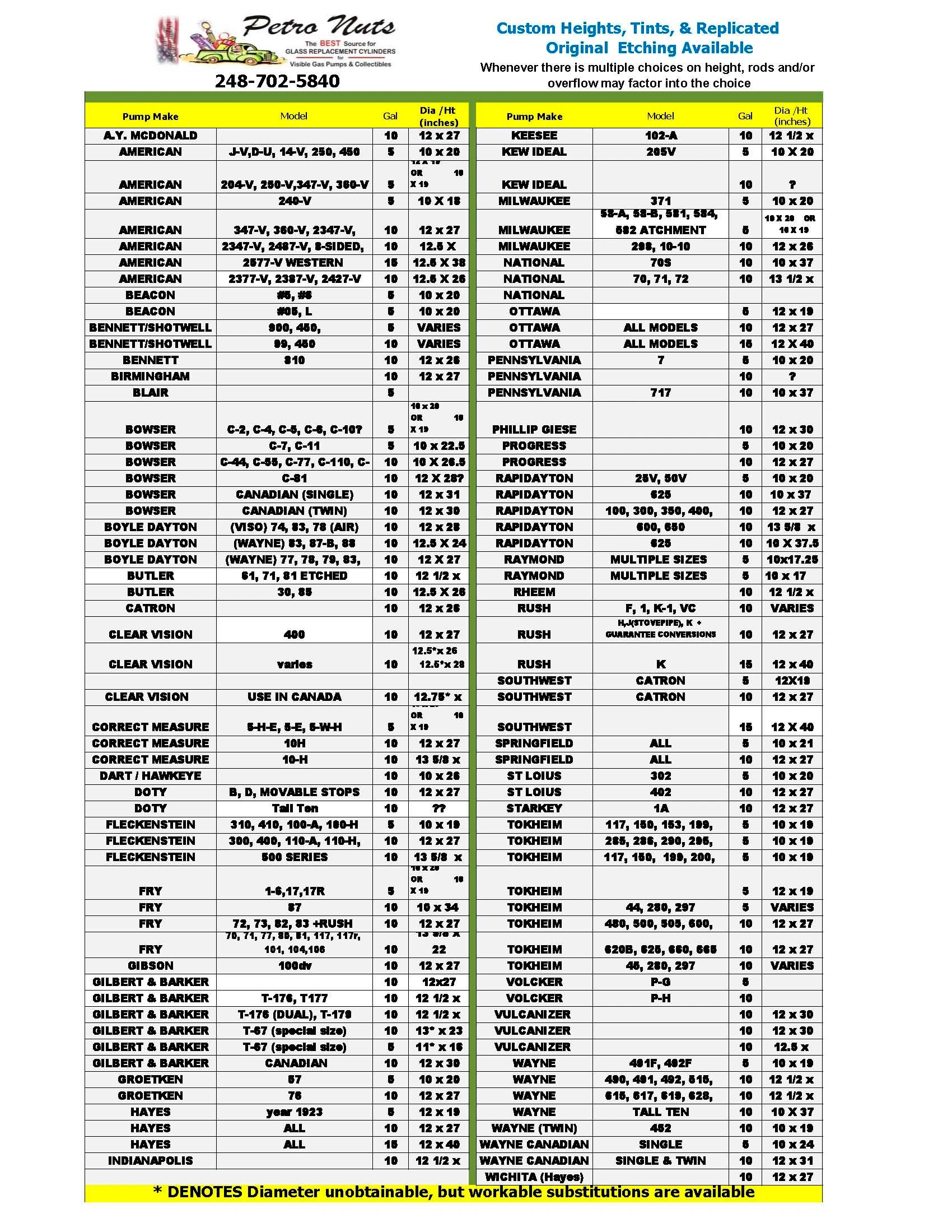Cylinder Sizing Chart